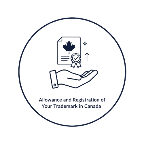 Allowance and Registration of Your Trademark in Canada