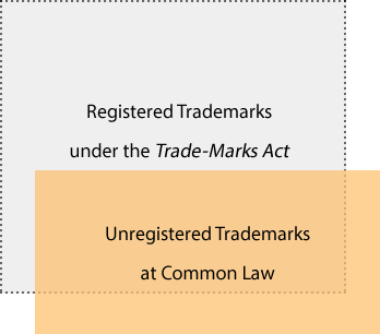 trademark