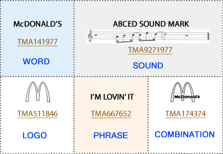 McDonald's trademarks